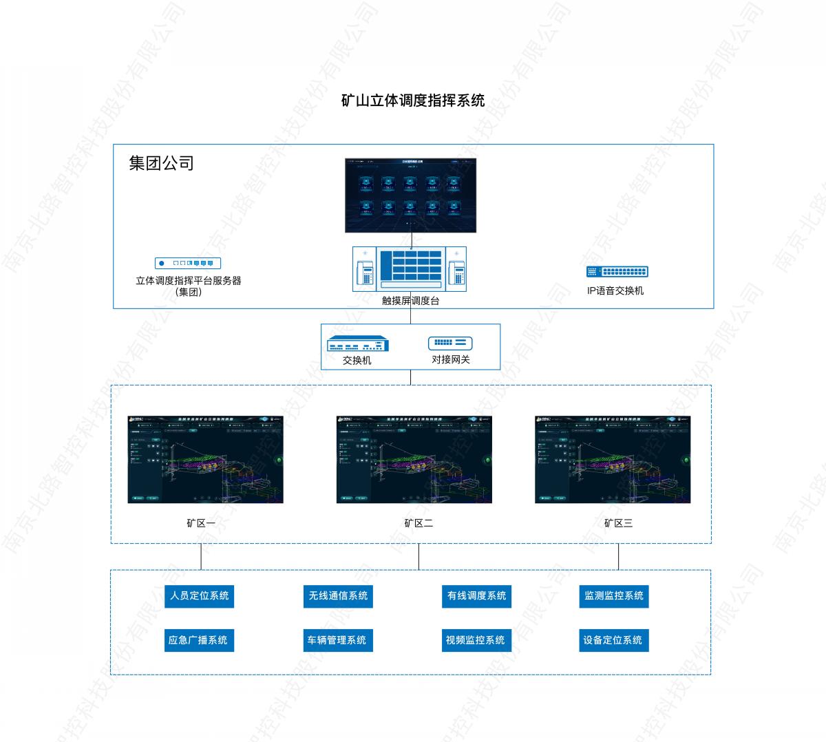 1748598751196186.jpg 礦山立體調(diào)度指揮系統(tǒng)_畫板 1.jpg
