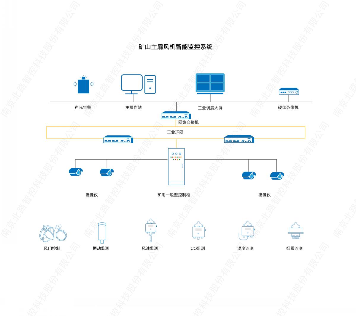1748598917126963.jpg 礦山主扇風(fēng)機智能監(jiān)控系統(tǒng)_畫板 1.jpg