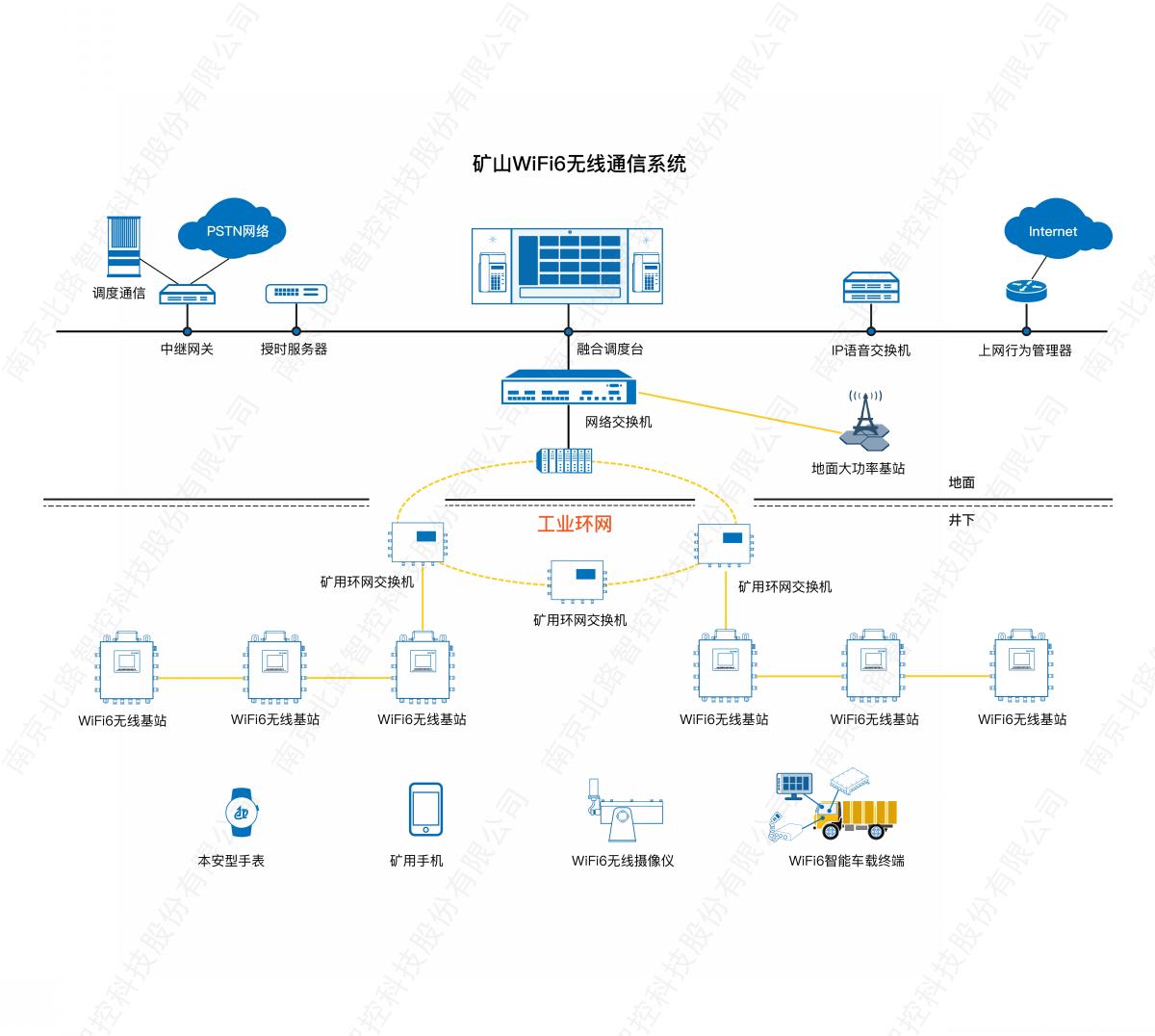 1748599024213655.jpg 礦山wifi6無線通信系統(tǒng)_畫板 1.jpg