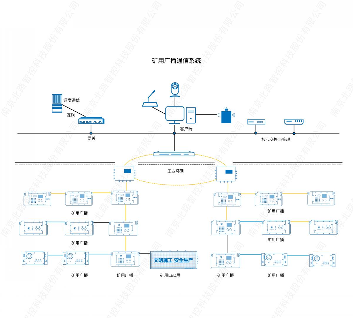 1748599687164787.jpg 礦用廣播通信系統(tǒng)_畫板 1.jpg